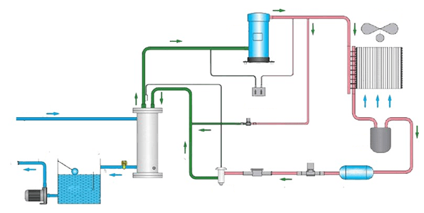 working principle and system composition diagram of air-cooled chiller